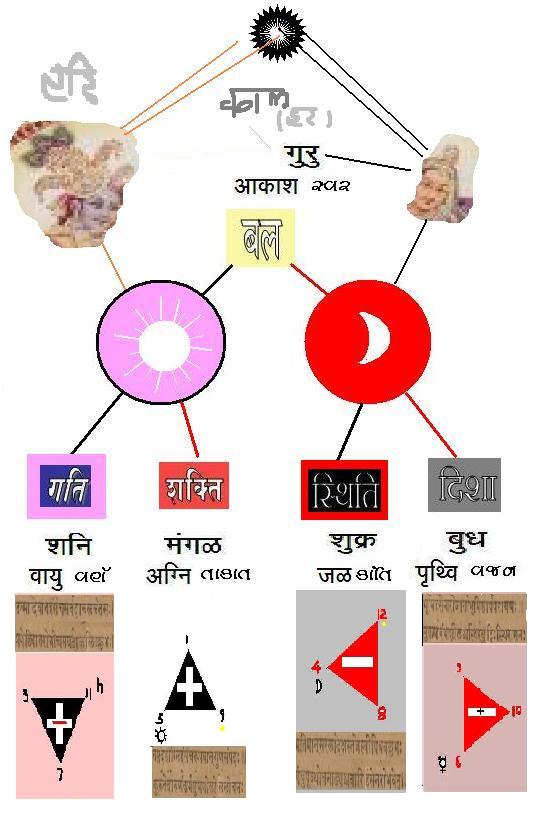 astrology1